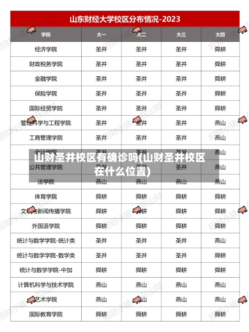 山财圣井校区有确诊吗(山财圣井校区在什么位置)-第3张图片