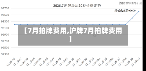 【7月拍牌费用,沪牌7月拍牌费用】-第2张图片