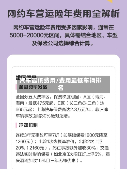 汽车最低费用/费用最低车辆排名