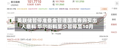 美联储暂停准备金管理国库券购买出人意料 华尔街料至少暂停至10月-第2张图片