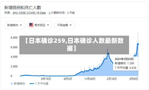 【日本确诊259,日本确诊人数最新数据】