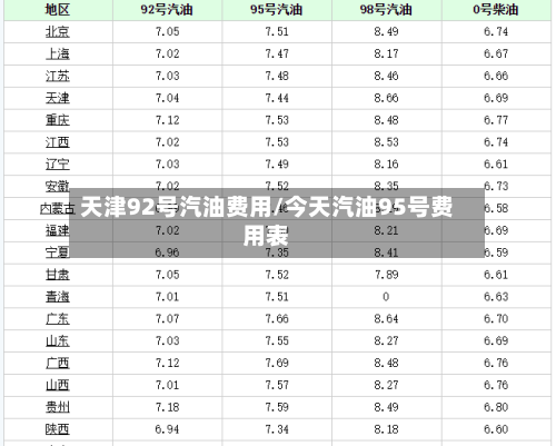 天津92号汽油费用/今天汽油95号费用表