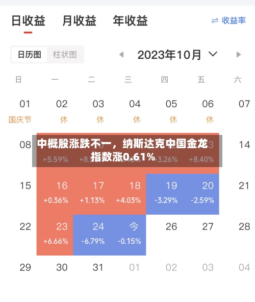 中概股涨跌不一，纳斯达克中国金龙指数涨0.61%