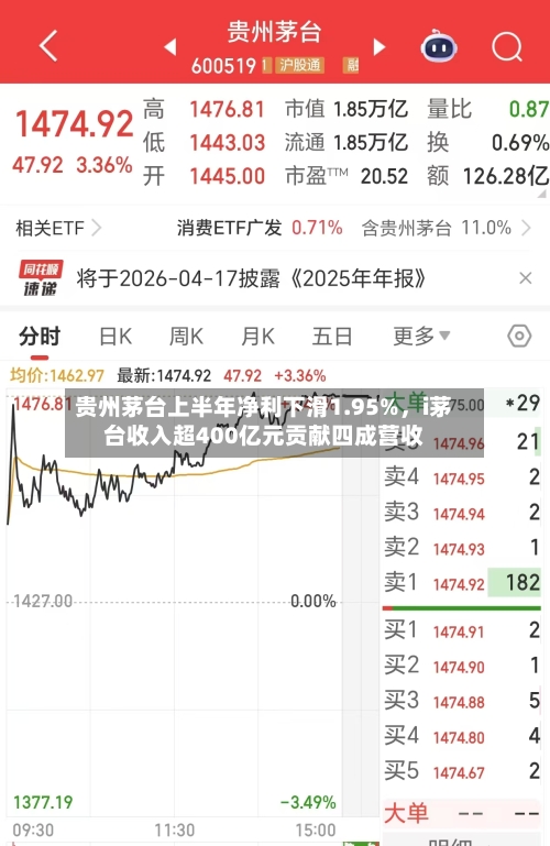 贵州茅台上半年净利下滑1.95%	，i茅台收入超400亿元贡献四成营收-第1张图片