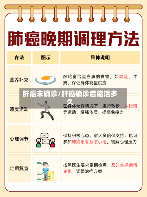 肝癌未确诊/肝癌确诊后能活多久