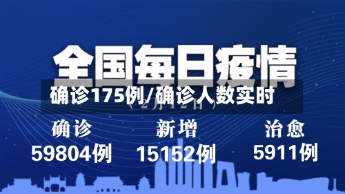 确诊175例/确诊人数实时