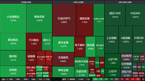 缩量普跌、冲高回落！A股释放关键市场信号