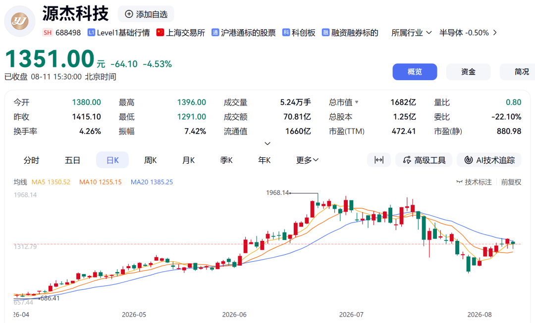光芯片龙头	，拟42.68亿元扩产