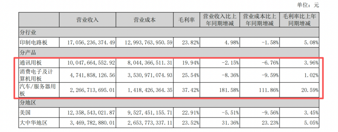 两大牛股交汇！中际旭创大举买入鹏鼎控股