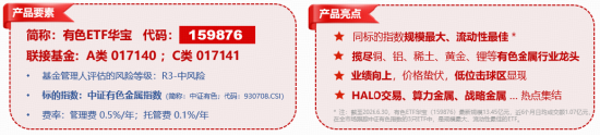 今晚！美国CPI数据公布！华宝基金有色ETF（159876）摸高1%，单日吸金1774万元！机构：温和加息中长期是利好
