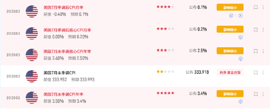 ETF日报：短期内	，黄金可能仍然受到经济数据、地缘扰动、美债收益率等因素带来一定波动