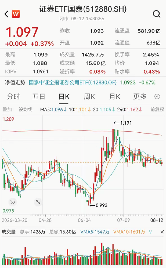ETF日报：短期内	，黄金可能仍然受到经济数据	、地缘扰动、美债收益率等因素带来一定波动
