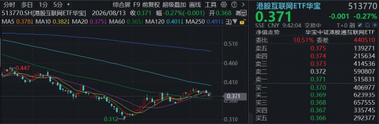 腾讯控股绩后飘绿	，all in AI致单季现金流转负，微信Agent启动测试！机构：低估下AI弹性蕴含向上空间