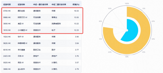 腾讯控股绩后飘绿，all in AI致单季现金流转负	，微信Agent启动测试！机构：低估下AI弹性蕴含向上空间