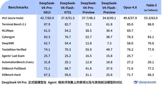 DeepSeek重磅更新!11只概念股集体涨停