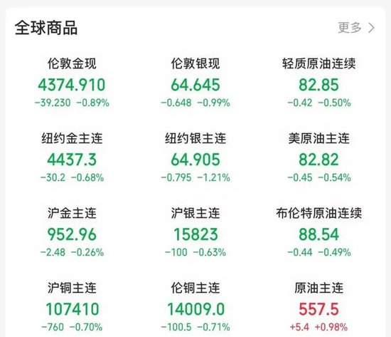 午后	，跳水了！“黑天鹅	”突袭！
