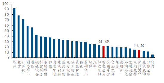 资金为何积极布局有色？或可从3个维度拆解！华宝基金有色ETF（159876）盘中上探1.34%，单日吸金1064万元