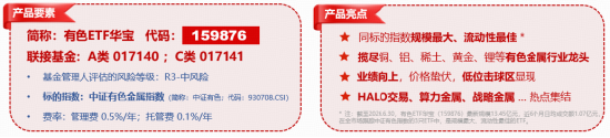 资金为何积极布局有色？或可从3个维度拆解！华宝基金有色ETF（159876）盘中上探1.34%，单日吸金1064万元