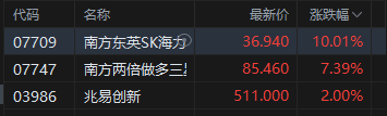 港股收评：恒指跌1.1% 科指跌1.77% 科网股普跌 “京东系”承压 京东跌超10%