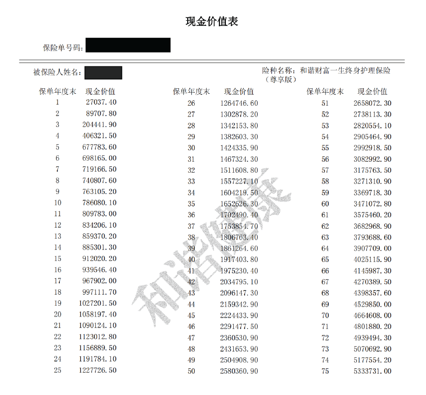 保单被摆上拍卖台!按照现金价值起拍